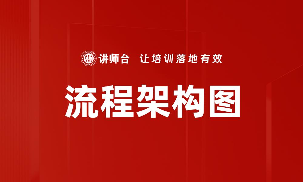 文章流程架构图的缩略图